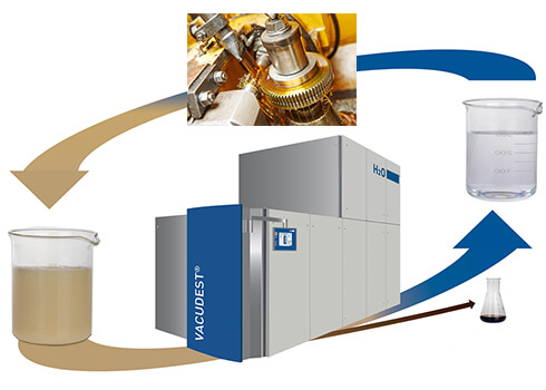 Efficient treatment of industrial wastewater from the machining industry